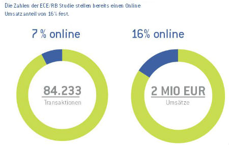 http://www.marketingfish.de/fileadmin/artikelbilder/Sonstige_Bilder/Handelsstudie2.jpg