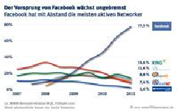 Beschreibung: Beschreibung: Beschreibung: Beschreibung: Beschreibung: Beschreibung: Beschreibung: Börsengang: Facebook wird auf 100 Milliarden Dollar taxiert